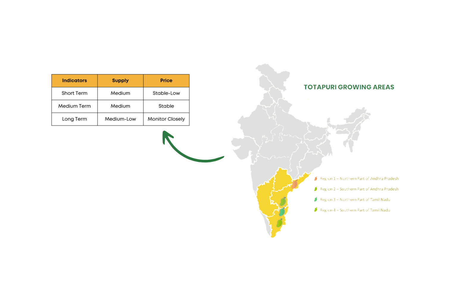 Totapuri Mango Crop Report May 2026 map