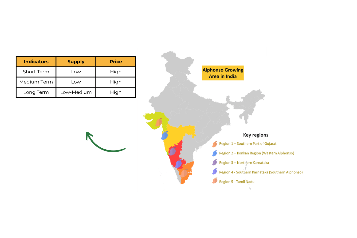 Alphonso Mango Crop Report 2026 map
